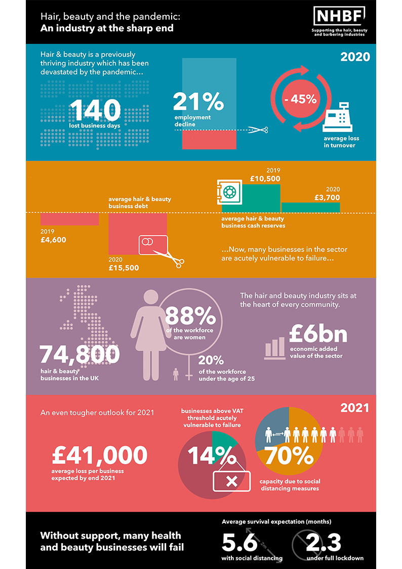 Hair and Beauty - Pandemic Report
