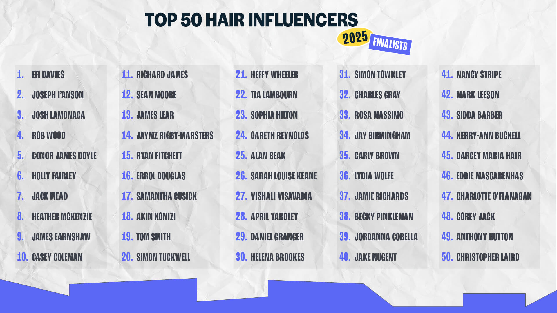 A list of names for the Top of 50 Hair Influencer Awards