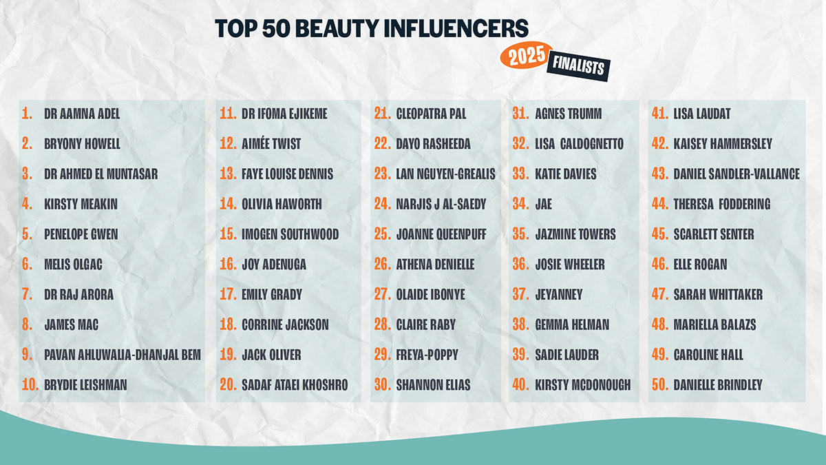 List of the final NHBF Top 50 Beauty Influencers with names and rankings