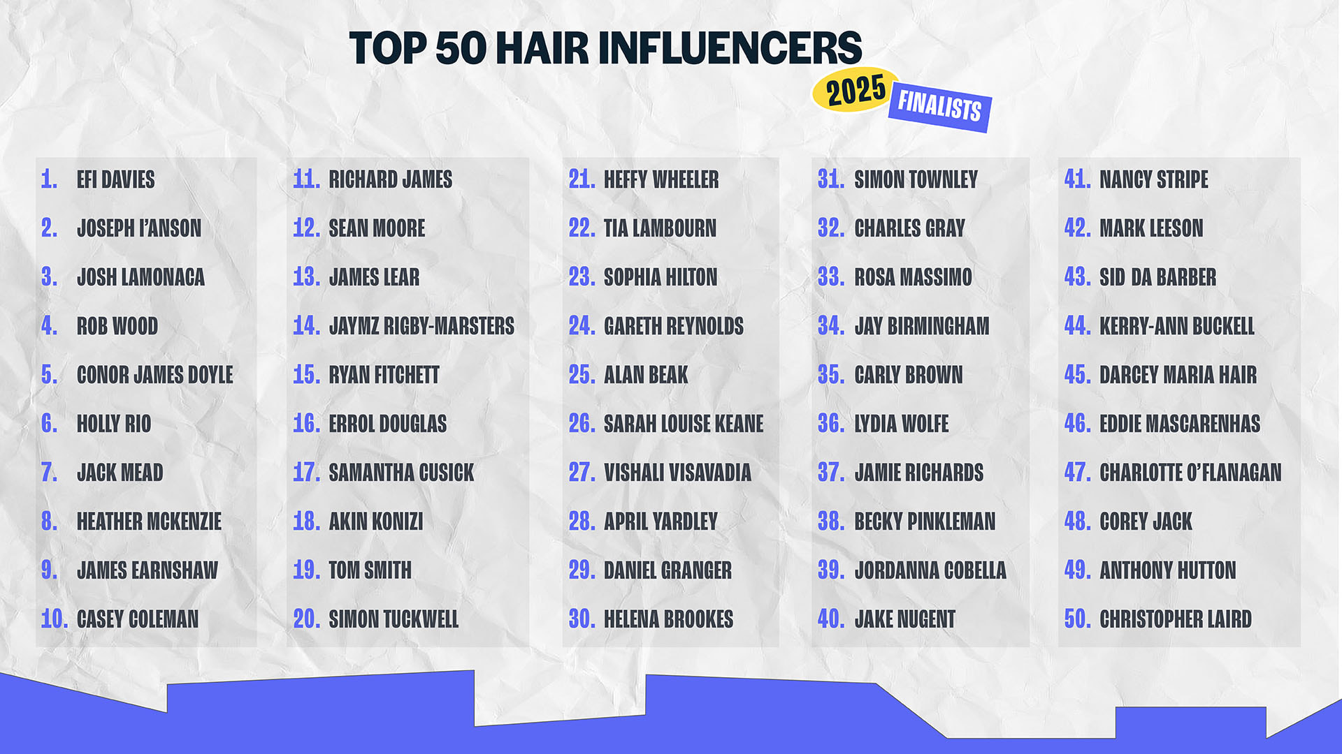 NHBF Top 50 Hair Influencers Overview