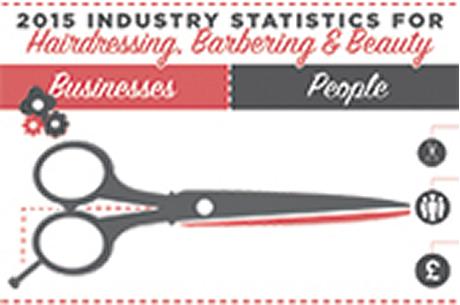 10 things you should know about the UK hair and beauty industry