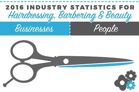 Growth in self-employment and expansion of larger businesses puts pressure on medium sized salons, warns NHBF